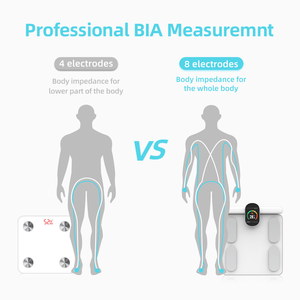 Smart scale