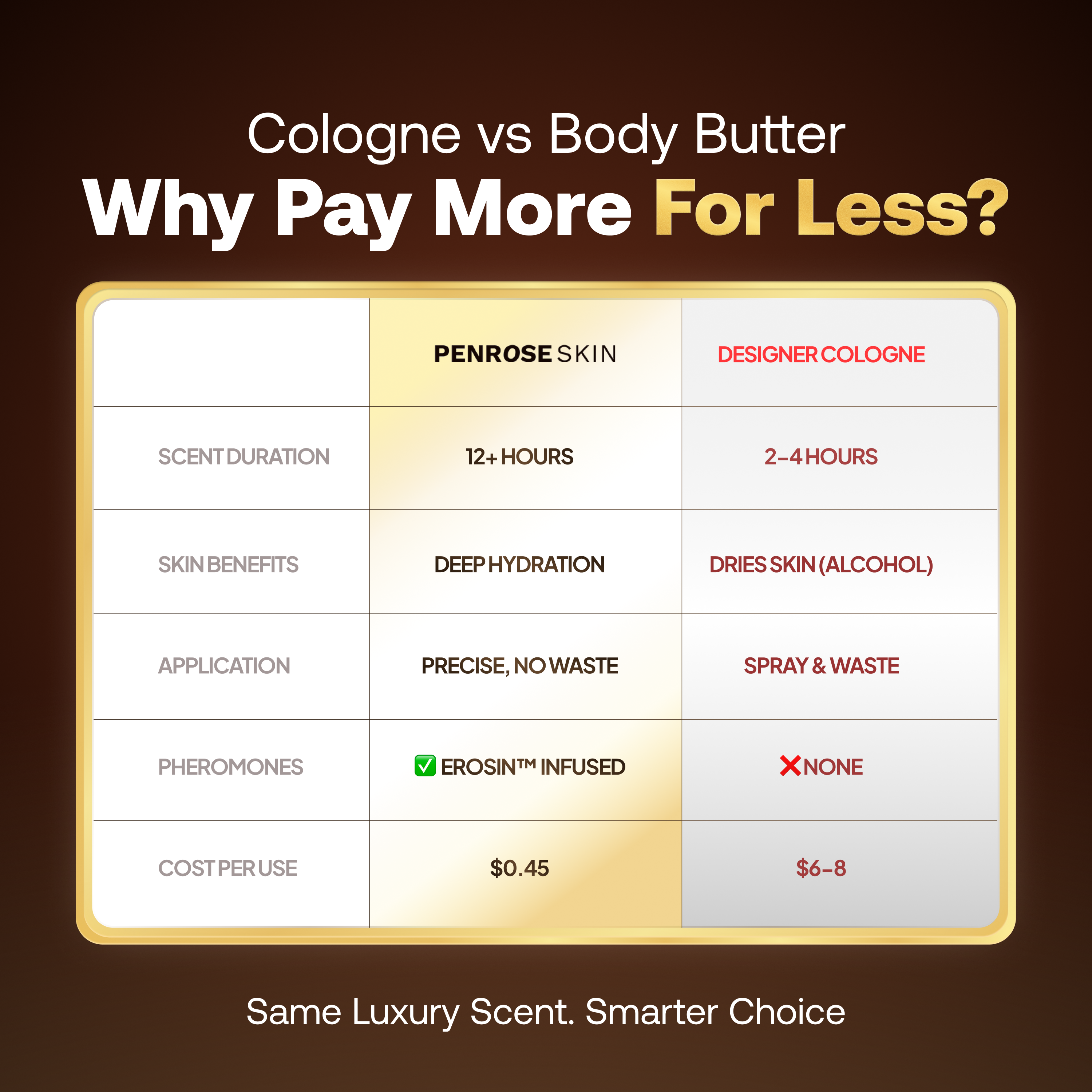 Crimson 540 pheromone body butter, image 4